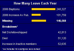 number that leave Jehovah's witnesses each year